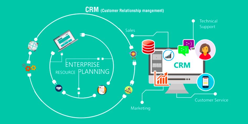 6 reasons for crm management